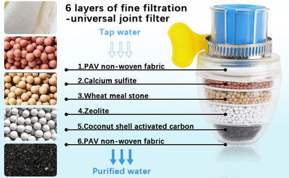 Home Kitchen Faucet Tap Water Clean Purifier Filter(Pack of 2)